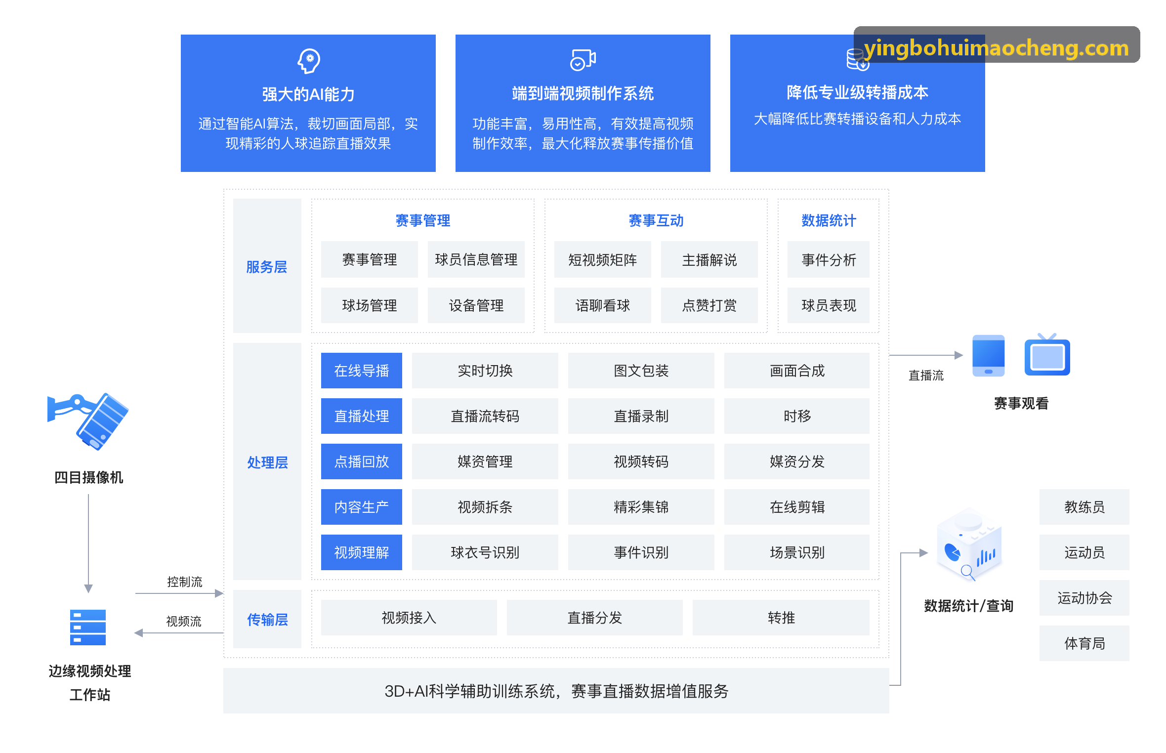 球类对抗多点反应测试系统布设